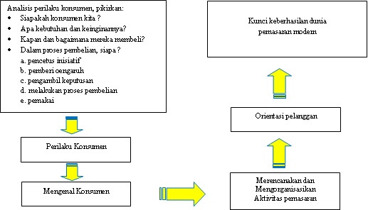 PERILAKU KONSUMEN - PowerPoint PPT Presentation